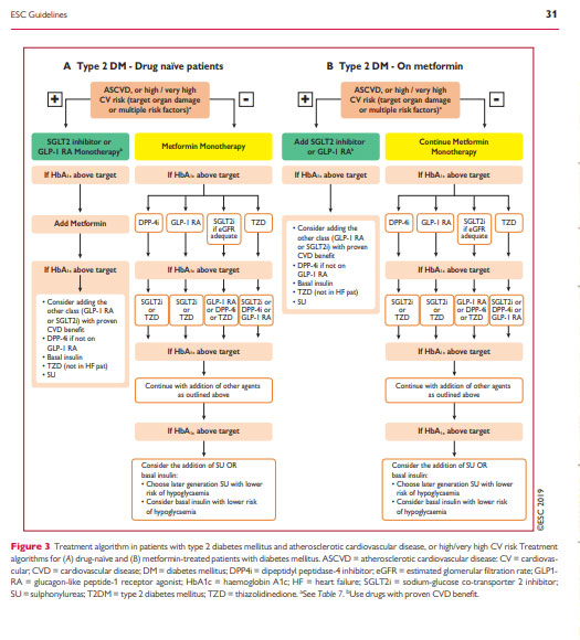 link twitter 2019 ESC Guidelines