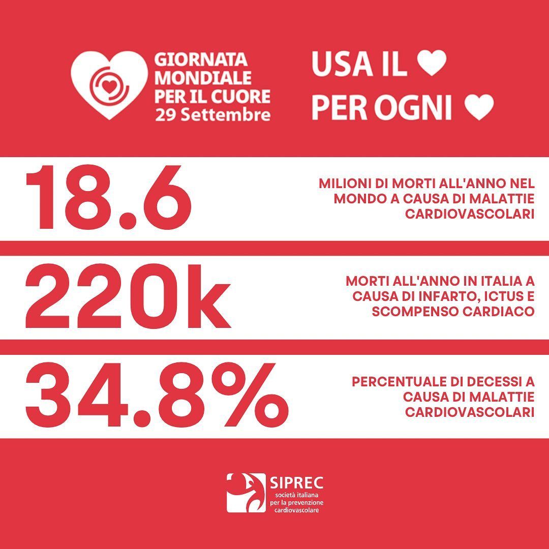 SIPREC celebra la GIORNATA MONDIALE PER IL CUORE 2022